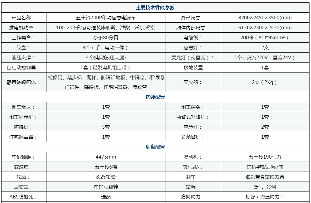 五十鈴150W電源車配置參數(shù).png