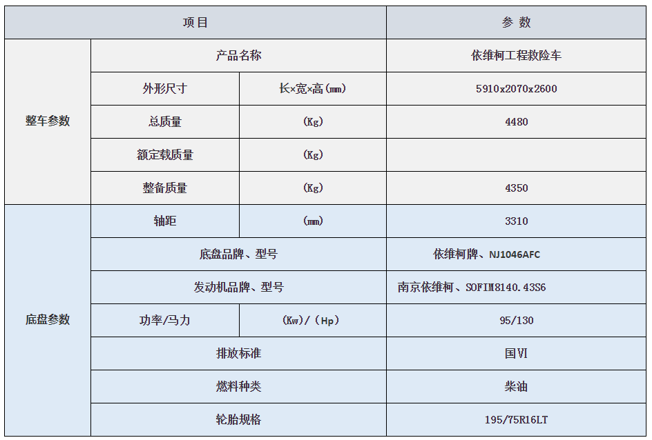 依維柯?lián)岆U(xiǎn)車配置參數(shù).png