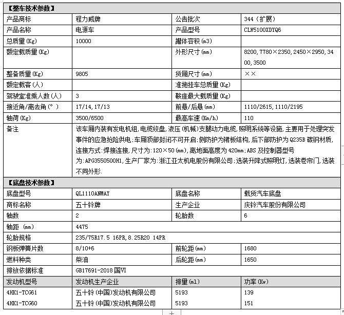 五十鈴4475電源車資料.png