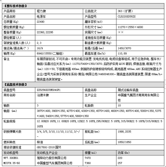 重汽汕德卡后雙橋電源車配置.png